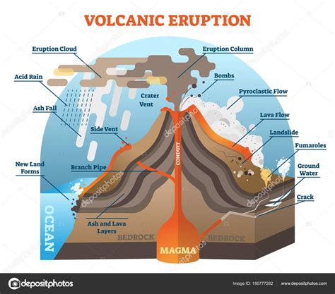 Underwater Volcanoes Diagram