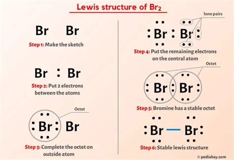 Lewis Structure Of Bromine