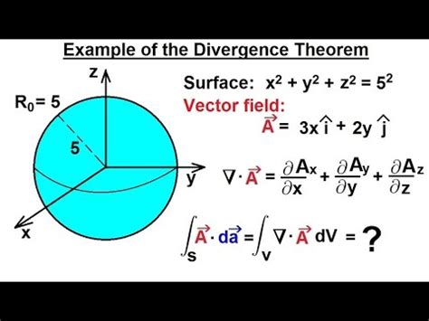 Physics - Advanced E&M: Ch 1 Math Concepts (21 of 55) The Divergence ...