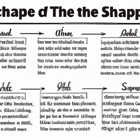 Who Invented Sharpie? A Biography of the Iconic Marker’s Creator - The ...