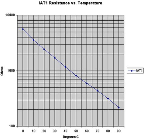 IAT1 Intake Air Temperature Sensor