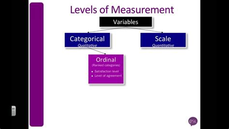 Ordinal Scale Examples