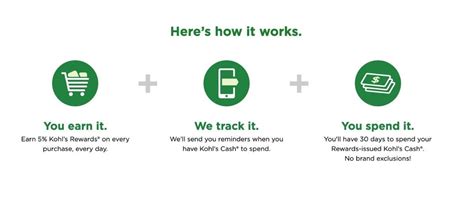 Everything You Need to Know About Kohl's Rewards