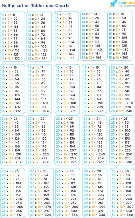 6 Multiplication Table, Multiplication 6 Times Table Worksheet Planet ...