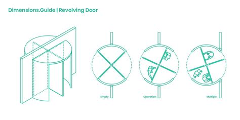 Revolving door section and plan detail 2d view cad block autocad file ...