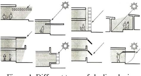 [PDF] An Overview of Passive Cooling Techniques in Buildings: Design ...