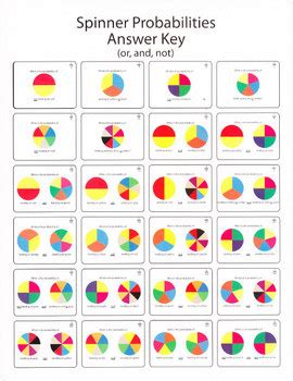 Probability Spinners Worksheet (color) by Kevin Wilda | TPT