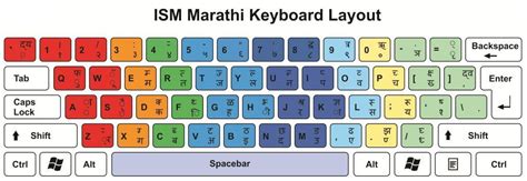 Marathi Keyboard | ISM Marathi Keyboard