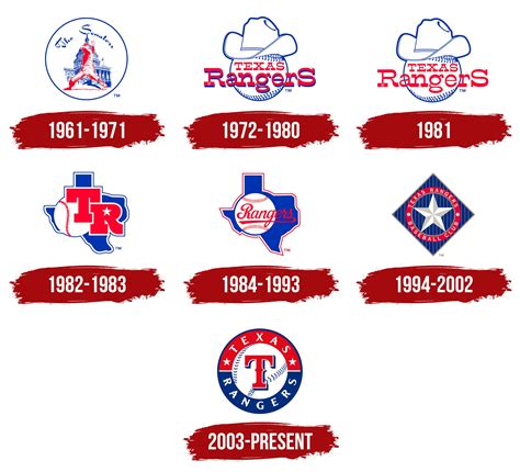 Texas Rangers Logo, symbol, meaning, history, PNG, brand