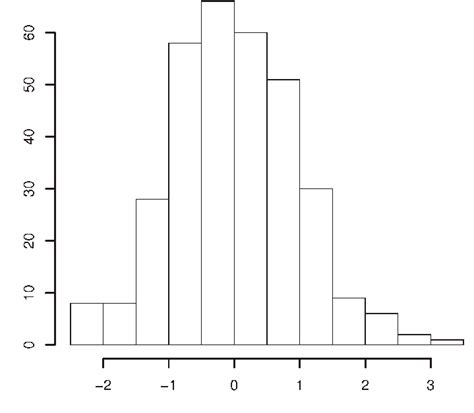 Standardized log-transformed results from PCR-based measurements in ...