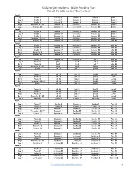 Reading The Bible In A Year Printable