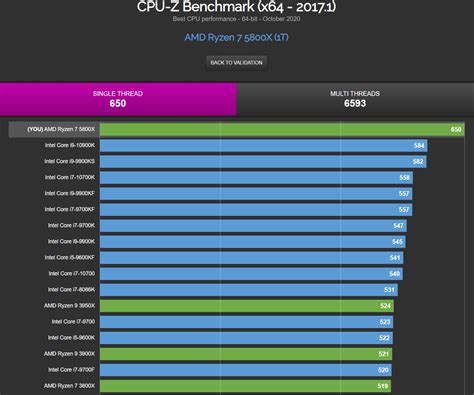 AMD Ryzen 7 5800X 8 Core Zen 3 CPU Up To 11% Faster Than Core i9-10900K ...