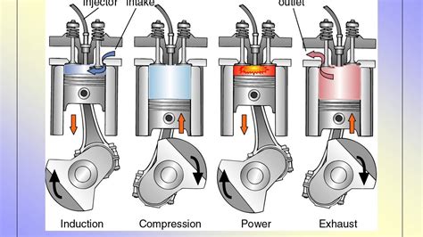 4 Stroke Diesel Engine Animation