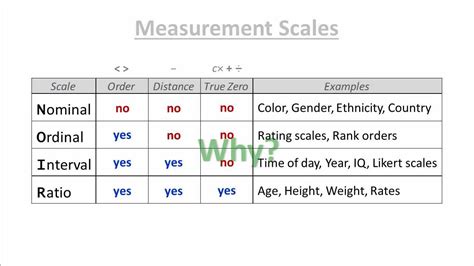 Measurement Scales - Introduction - YouTube