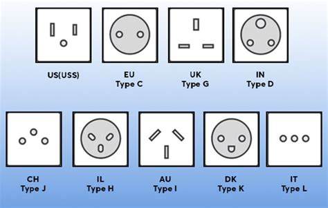 Universal Pattern Guide for AC Power Plugs/Sockets | VWR