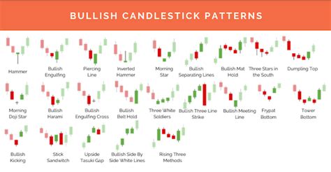 Japanese Candlestick Charting Techniques - AntoinerusMoran