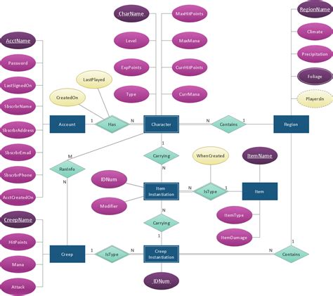 [DIAGRAM] Google Draw Er Diagram - MYDIAGRAM.ONLINE