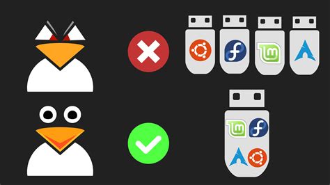 How to Create Multiboot USB On Linux? Steps to Put Multiple ISO!