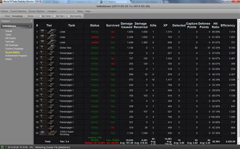 fatkiddown: World of Tanks: WOT Statistics