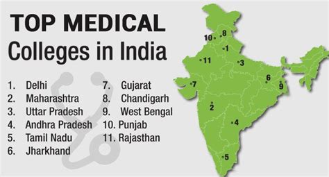 Top 20 Medical Colleges in India 2015 | Medchrome