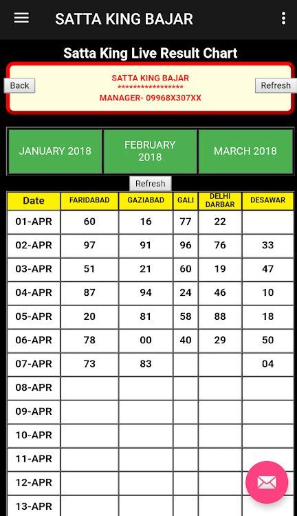 High Quality Gali Disawar Satta King Desawar 2019 Irs Rollover Chart ...