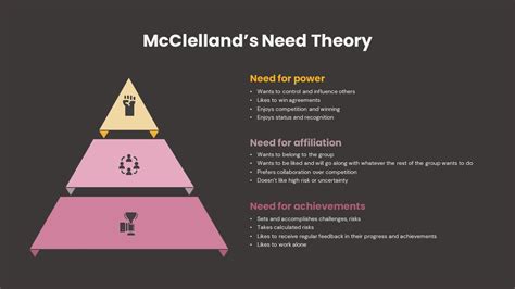 McClelland’s Need Theory - SlideBazaar