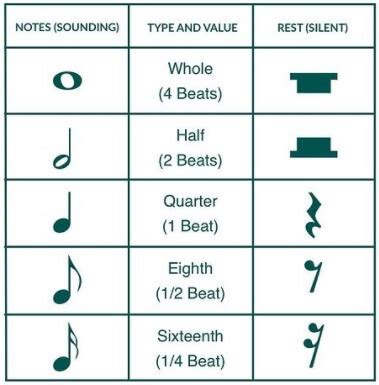 A Music Producer's Guide to Music Theory: Notes and Beats - RouteNote ...