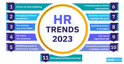 11 HR Trends for 2023: Seizing the Window of Opportunity - AIHR