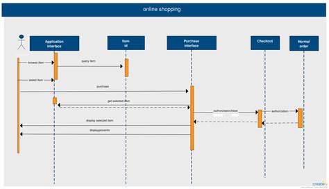 Sequence To Sequence Model | DE Model