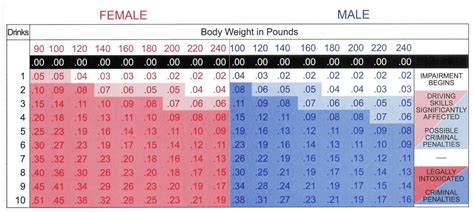 Blood Alcohol Level Chart (2024 Guide) – Forbes Advisor