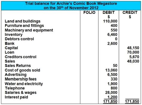 An Adjusted Trial Balance Includes Which of the Following Accounts: