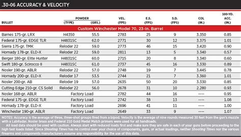 180 Grain 30 06 Ballistics Chart: A Visual Reference of Charts | Chart ...