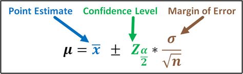 How to Calculate Point Estimate.