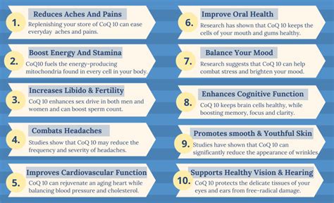 Health Benefits of Coenzyme Q10 - (CoQ10) » The Nutraceutical Database