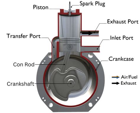 What Is A 2 Stroke Engine Online | ststephen-pc.gov.uk