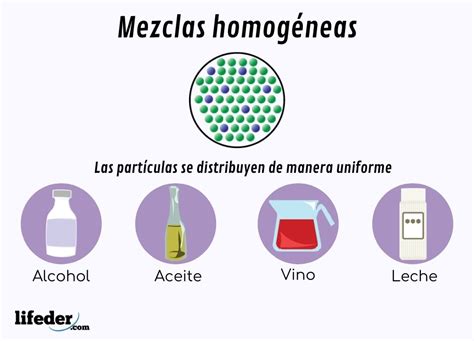 Mezcla homogénea: concepto, características y ejemplos