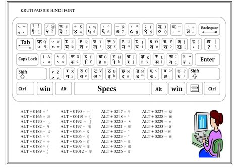 Hindi Typing Full Chart