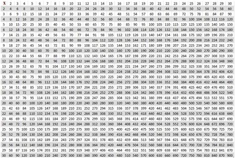 Free Printable Multiplication Table 1 To 30 Charts in PDF