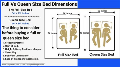 Full Vs Queen Bed dimensions In Inches and CMs - AanyaLinen