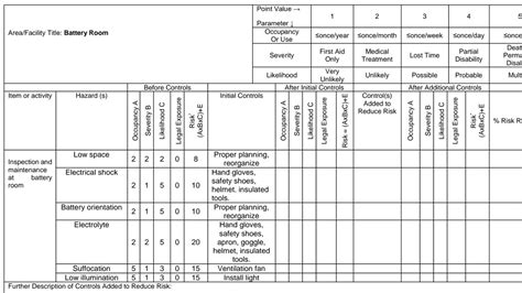 Hazard Identification and Risk Assessment (HIRA) of Battery Rooms ...