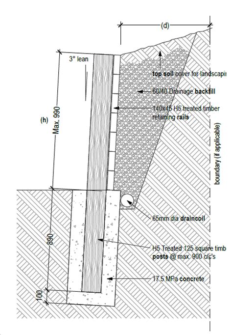 Subsoil Drainage Design, Systems and Installation | Drainage NZ