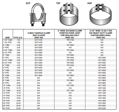 clamps - DME - metal bellows, exhaust components, expansion joints