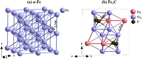 The crystal structure models of (a) α-Fe and (b) Fe3C used for ...