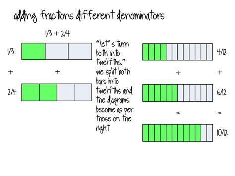 Bar Model Multiplication Worksheets - Free Printable