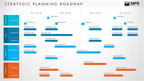 Powerpoint Agile Roadmap Template 4 Agile Formats Roadmap Agile | Porn ...