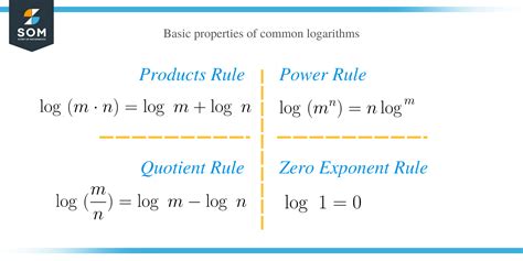 Example Of Natural Logarithm