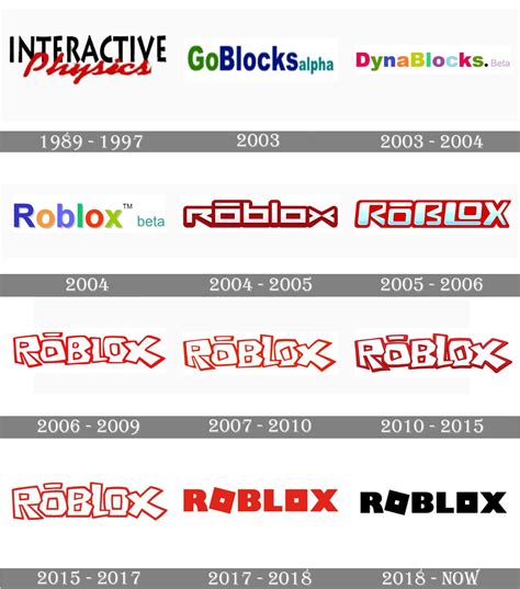 Roblox logo and symbol, meaning, history, PNG | Roblox, Roblox 2006 ...