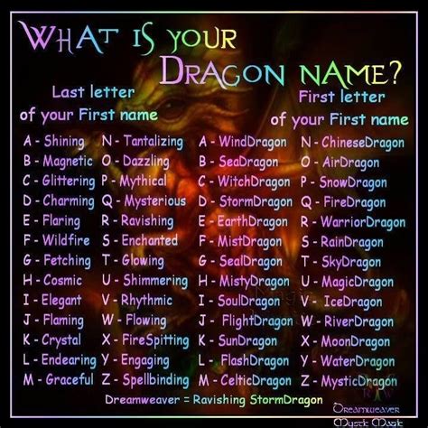 Find Out Your Dragon Name | Funny name generator, Dragon names, Funny names