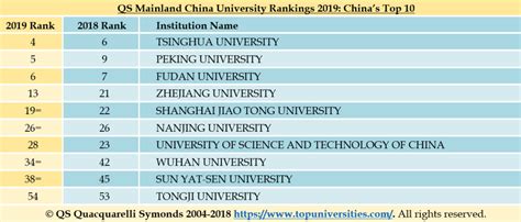 University World Ranking 2019 - The Best Universities in the World ...