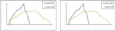 Insulin therapy in cats (Proceedings)